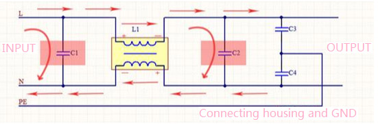 all interference clutter returned from the live line (l) of the power line and through the neutral line (n) of the power line is called differential mode interference