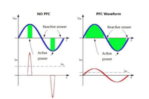 pfc waveform comparison
